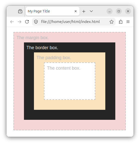 The box area inside a CSS box.