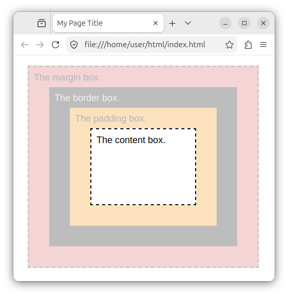 The content area inside the CSS box.