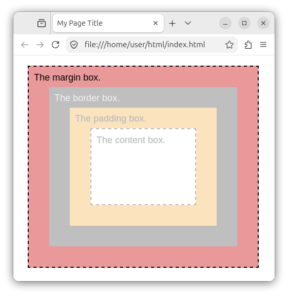 The margin area segment of a CSS box.
