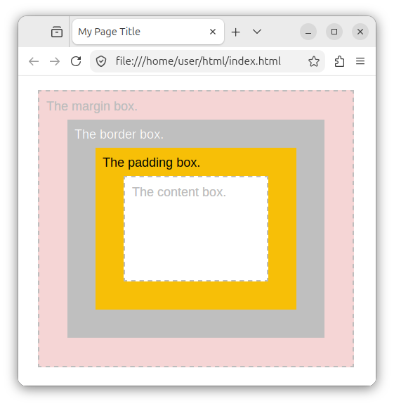 The padding area inside a CSS box.