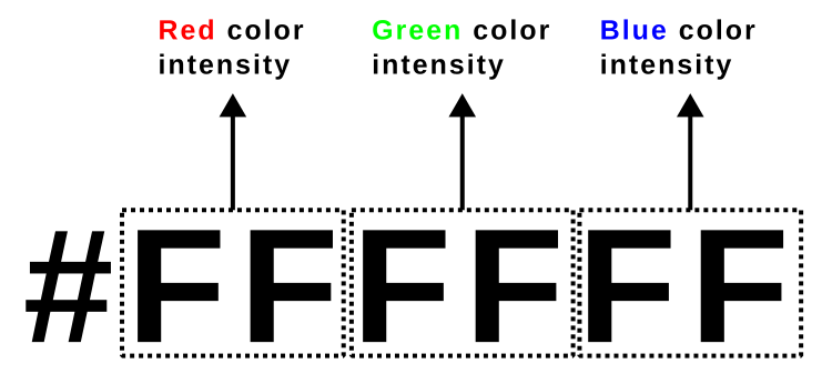 Hexadecimal color value and its red, green and blue segments.