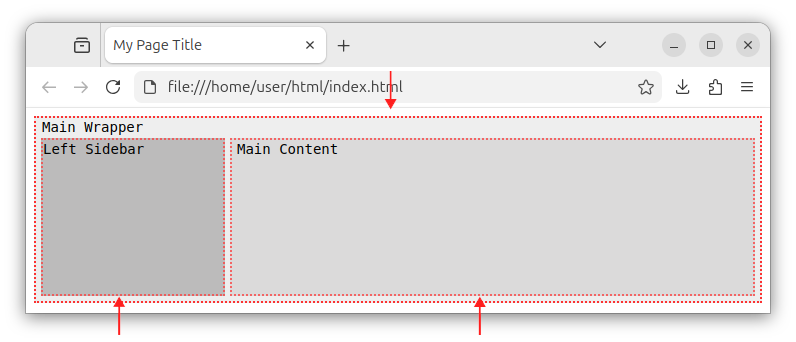 Visualizing div elements that represent a page wrapper, left sidebar and a main content.