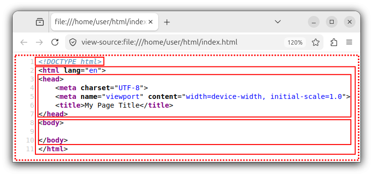 The basic HTML document structure with the declaration, html, head and body sections.