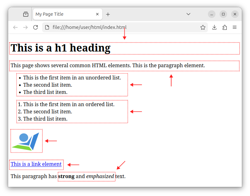 A web page with several, common HTML elements.