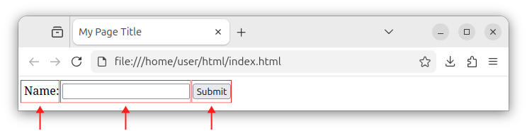 HTML form with multiple elements: a label, a text box, and a submit button.
