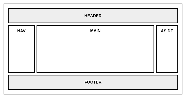 HTML page layout with different sections.