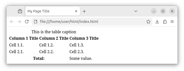 HTML table with the table footer section that holds a single row of data.