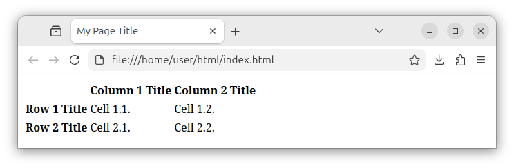 HTML table with row and column headers.