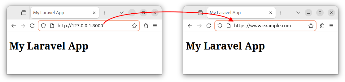 Deploying a Laravel app from a local machine to the remote server.