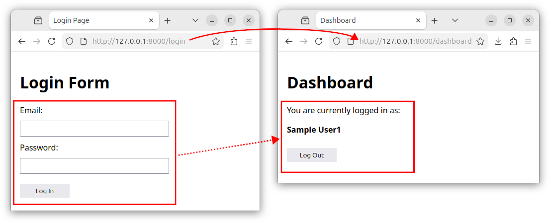 Laravel authentication tutorial.