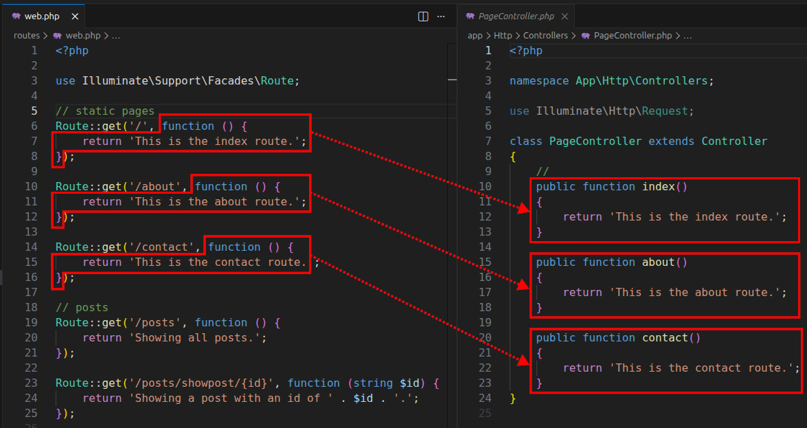 Moving the source code from closures to a controller methods in Laravel.