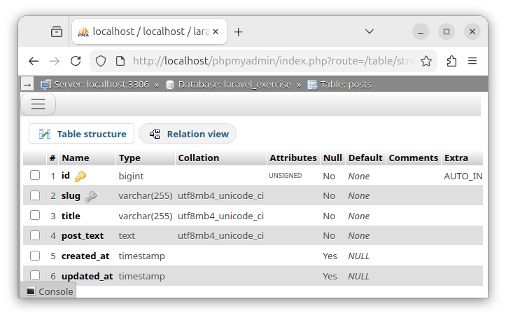 Using the PHPMyAdmin software to inspect the structure of the posts table.