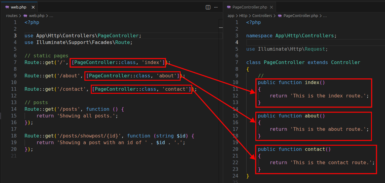Referencing the controller methods in Laravel routes.