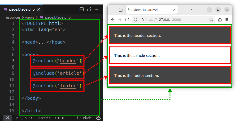 Dividing the page into a main view and subviews in Laravel.
