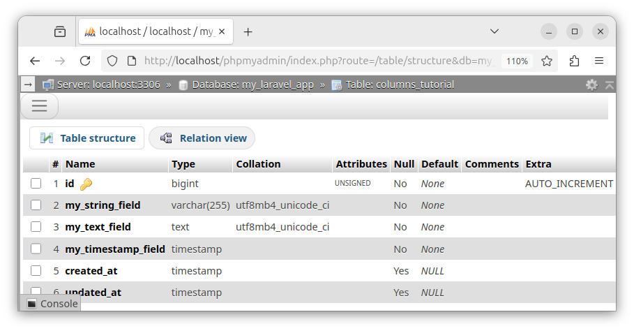 Description of newly created table columns using the phpmyadmin software