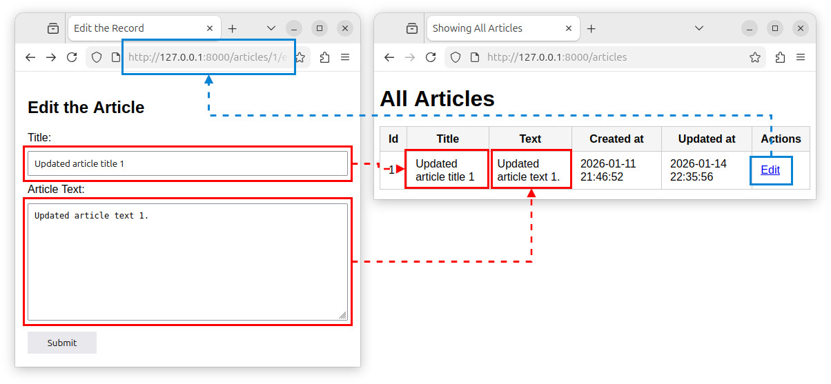 Editing and updating a record in Laravel.