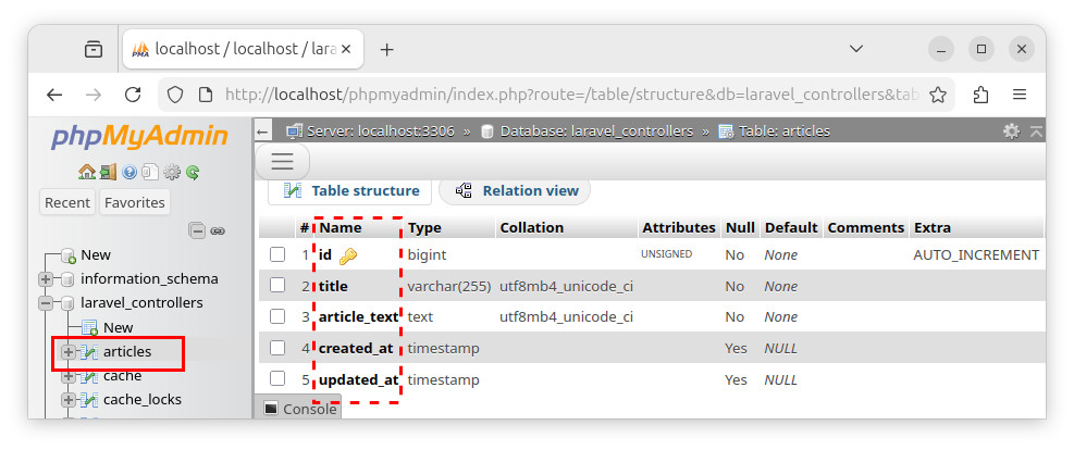 The newly created articles table with columns.
