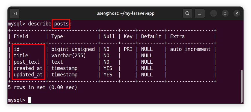 The post's table structure displayed using the MySQL command line.
