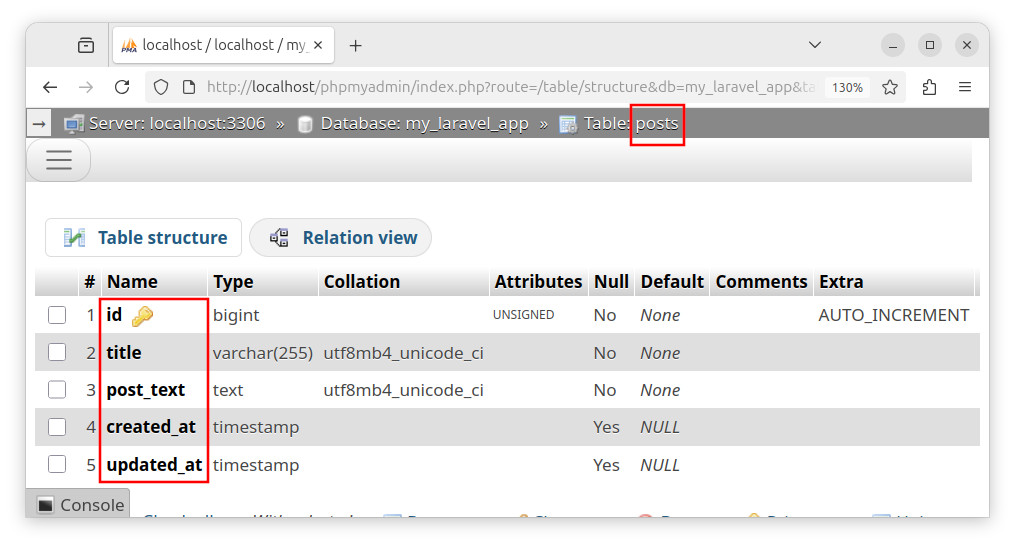The post's table structure displayed in the phpMyAdmin software.